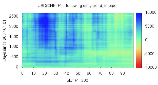 gnuplot heatmap